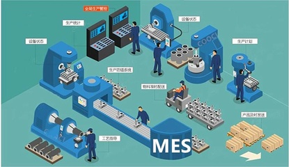 成都智慧工厂:MES如何解决生产车间的问题?