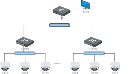 智能家居系统解决方案