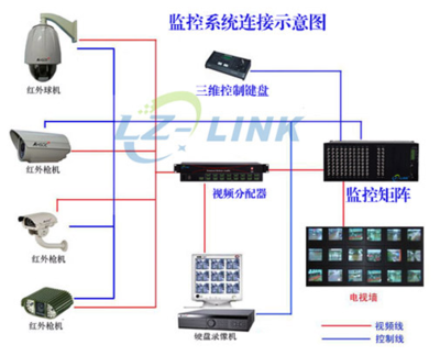 LZ-J12816V LZ-LINK_监控矩阵128进16出_高品质_监控矩阵厂家_美国进口芯片_监控设备_控制设备_矩阵_产品库_中国安防展览网