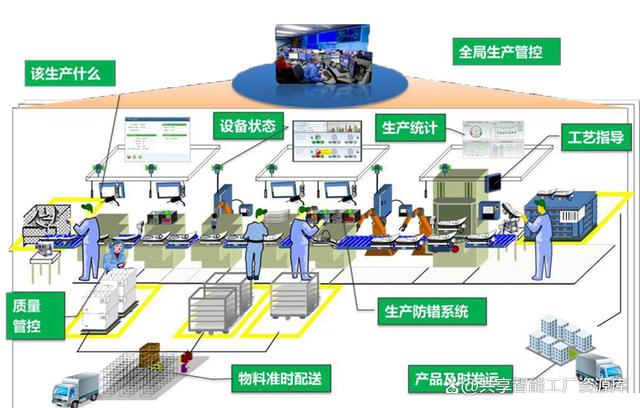 智能工厂深层解读