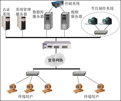 电信宽频网站系统解决方案_商用_科技时代_新浪网