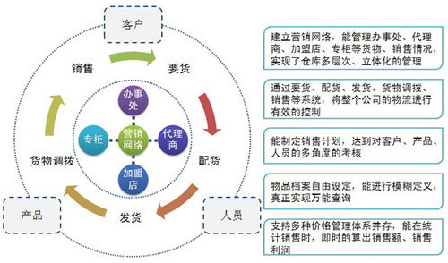 维富服饰产品 产品图片 加盟店怎么样