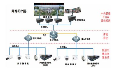 什么是小区智能化?住宅小区智能化设施和设备有哪些?图文详解!