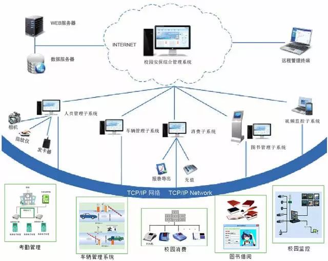 计算机网络系统拓扑图