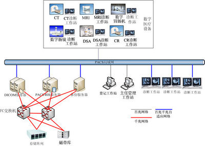 华为赛门铁克一体化医学影像管理平台服务中小医院_商用_科技时代_新浪网