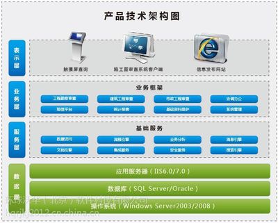 【施工图审查系统促进审图工作的规范化管理】价格_厂家 - 中国供应商