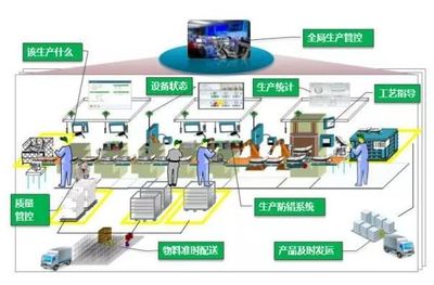 智能工厂的建设模式