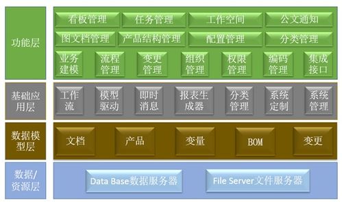 pdm 产品数据管理系统