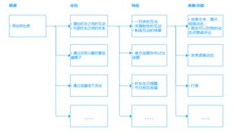 2个方法论,系统掌握产品功能改进方案