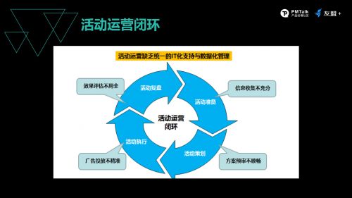 友盟 数据大使 以系统化视角反观产品运营,解读提升用户转化的 四部曲