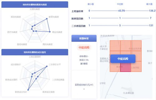 产品说丨栅格系统应用场景 扬州待出让土地分析,高效初筛优质地块