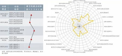 数字化工厂顶层设计与规划 你知多少