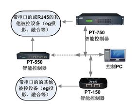 小型区域控制产品 中控系统 智能中控 网络控制器 电源控制器pt 150 ater爱特尔科技