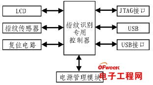 图像采集综合评估的嵌入式指纹识别系统