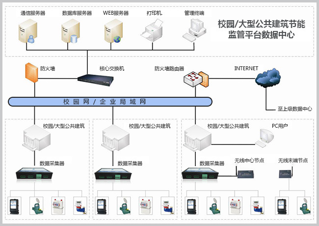 【多功能数据采集器 水电气冷热 一体化能耗数据采集器】价格,厂家,图片,电表,123条-
