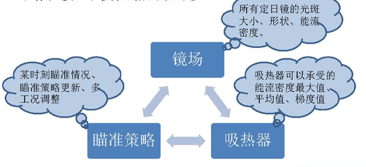 中电建西北院:基于青海共和塔式热发电项目的系统集成关键技术