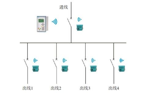 浅谈安科瑞开关柜无线测温系统的应用研究及产品选型