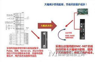 台达运动控制卡在电子行业上的应用