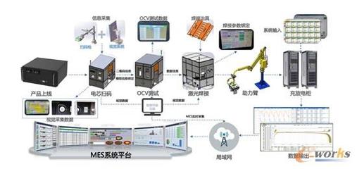 深圳科信:借助数字孪生打造智能工厂