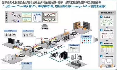 智能工厂规划的“十八般武艺”