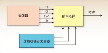 右手持矛左手携盾,新创ic设计公司生存规则嬗变