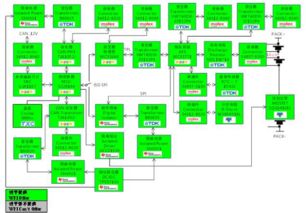 大联大世平集团推出基于 nxp 的 bms 一体机解决方案